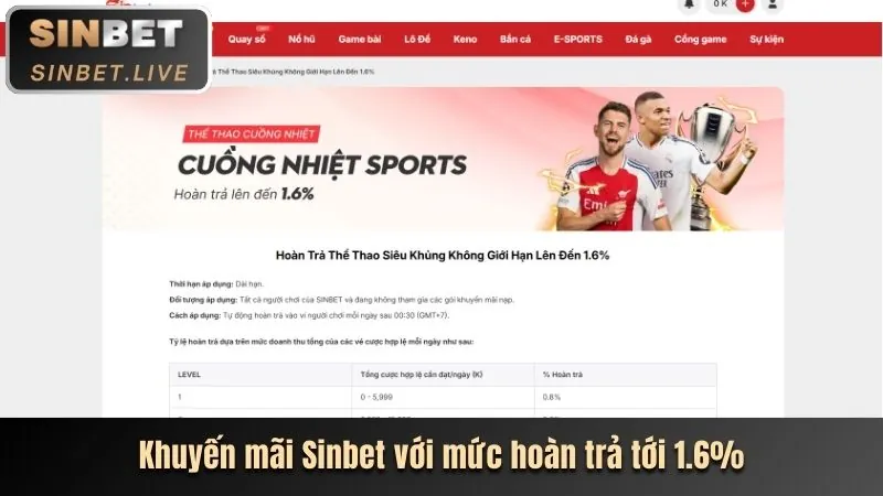 Tổng quan các loại khuyến mãi helo888 Android